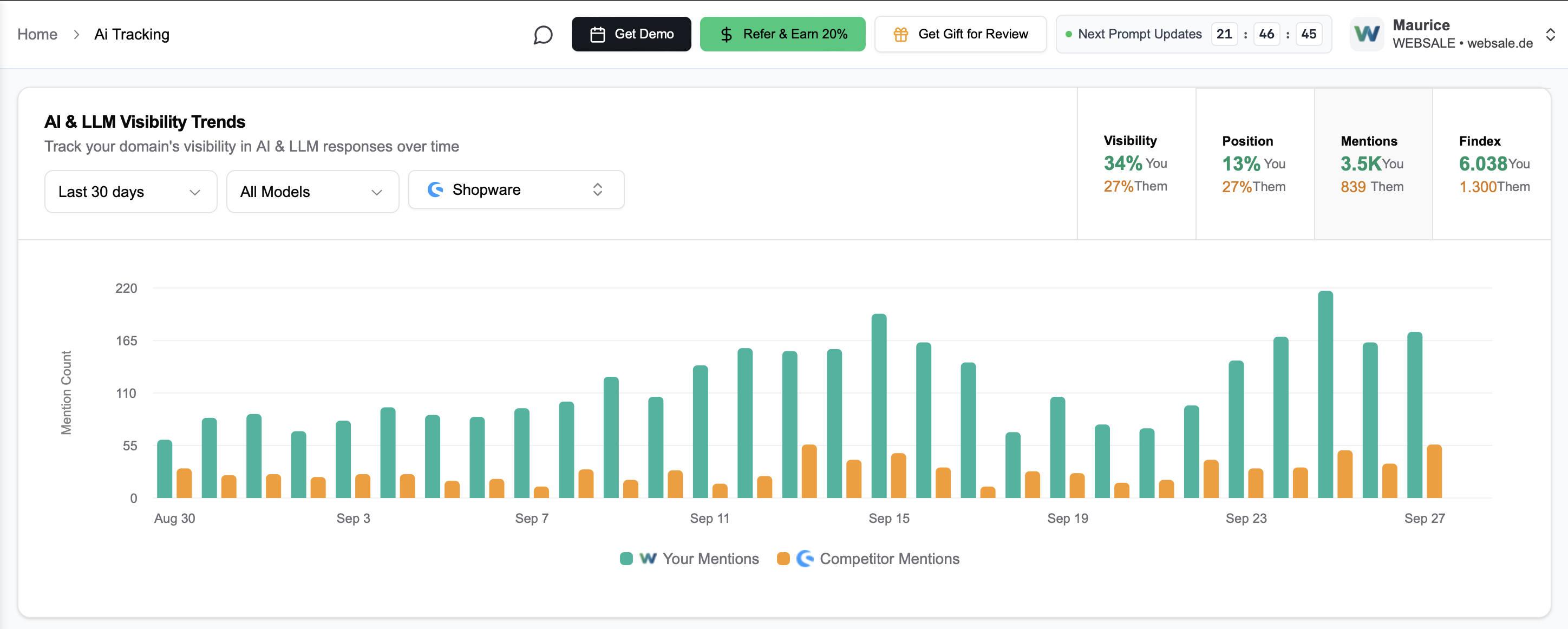 Comparison Charts