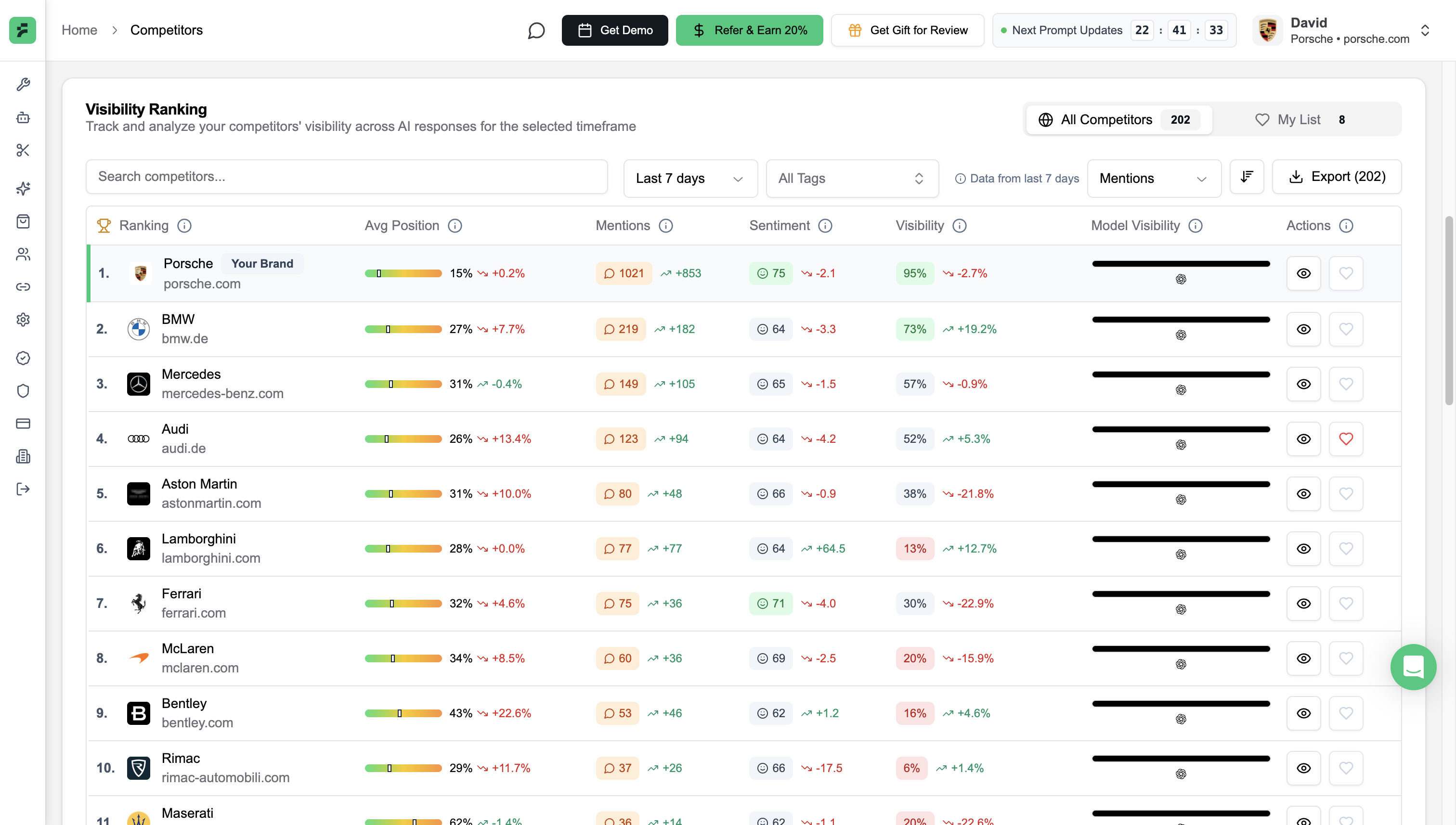 Competitor Dashboard Overview