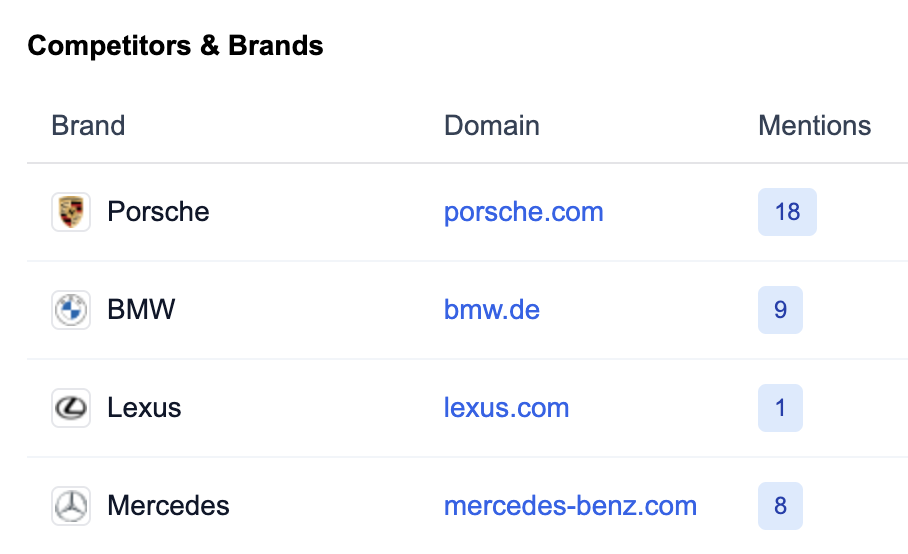 Mentions Tracking Dashboard