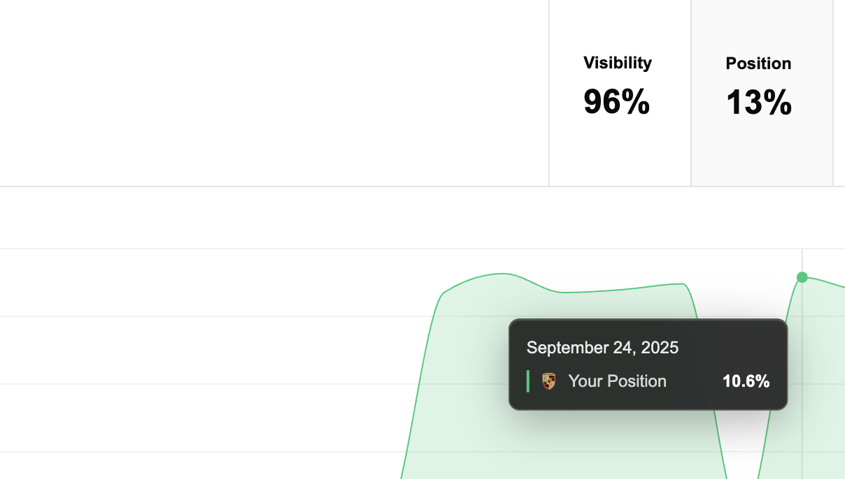 Position Tracking Dashboard