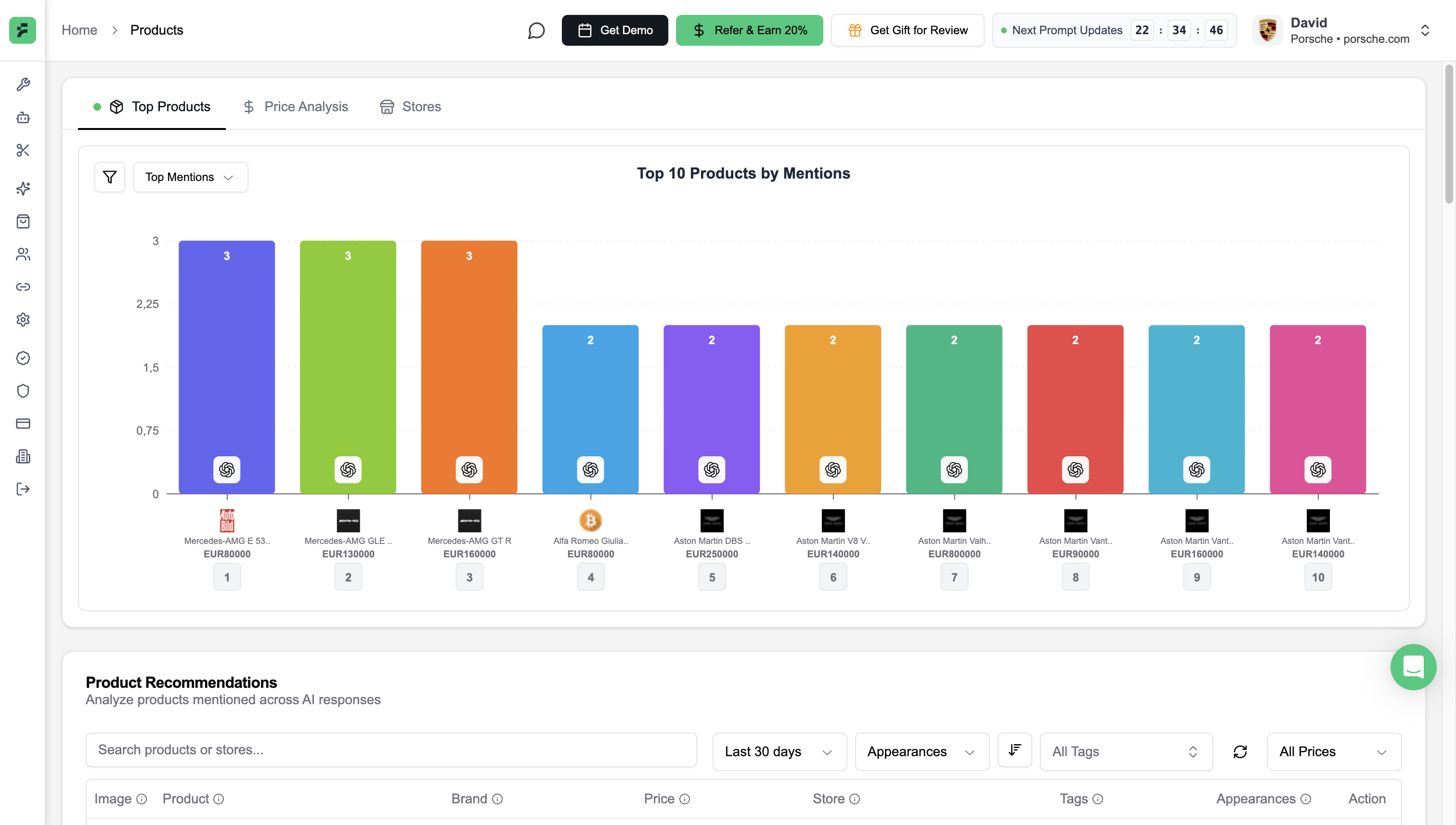 Product Analytics Dashboard