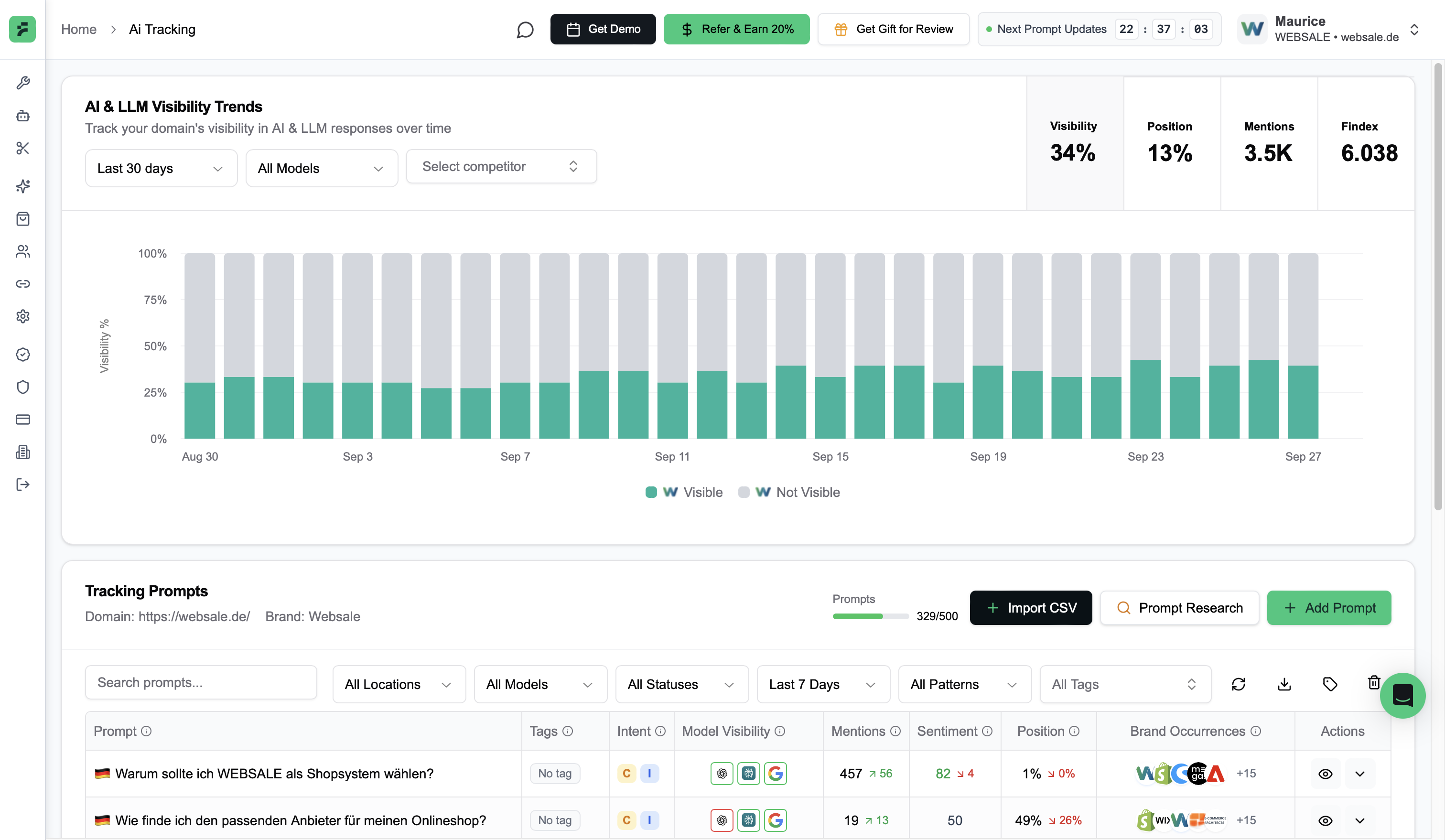 Visibility Analytics Dashboard